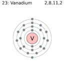 Diagrama de configuración electrónica del Vanadio.