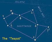 Sagittarius-teapot-asterism.jpg