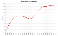 Germany demography.png