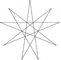 Enneagram 9-4 icosahedral.png
