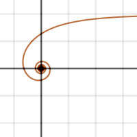 Espiral inversa de Arquímedes Asíntota en .