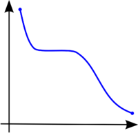 Monotonicity example2.png
