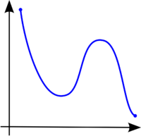 Monotonicity example3.png