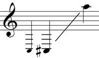 Piccolo trumpet in Bb written range.png