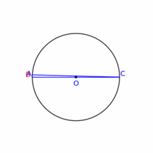 fig 2.2 Siempre que AC sea un diámetro, el ángulo B será constante y recto.