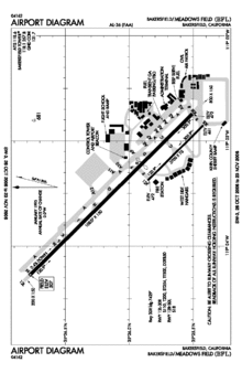 BFL - FAA airport diagram.gif