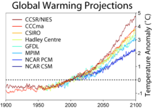 Predicciones basadas en diferentes modelos del incremento de la temperatura media global respecto de su valor en el año 2000.