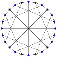 McGee graph hamiltonian.svg