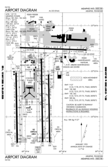 Memphis airport diagram.png