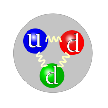 Quark structure neutron.svg