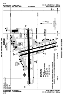SBA - FAA airport diagram.gif