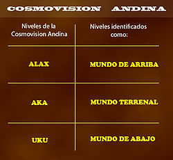Representación de la cosmovision andina.