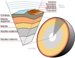 Earth-crust-cutaway-spanish.svg