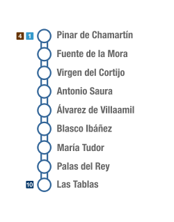 Madrid-MetroLigero1-Termometro.svg