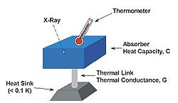 X-ray microcalorimeter diagram.jpg