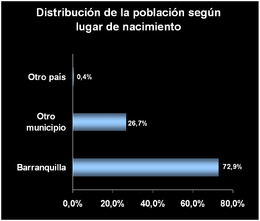 Bq - Distribución de la población según lugar de nacimiento.PNG