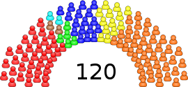 Elecciones generales del Perú de 2006