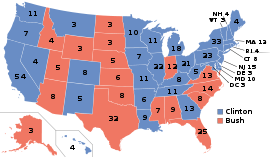 Elecciones presidenciales de Estados Unidos de 1992