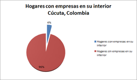 Hogares con empresas en su interior - Cúcuta, Colombia.PNG