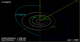 13 Egeria orbit on 01 Jan 2009.gif