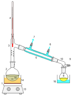Simple distillation apparatus.png