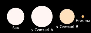 Alpha Centauri relative sizes.png