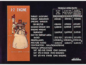 Especificaciones del motor de cohete J-2. (en inglés)