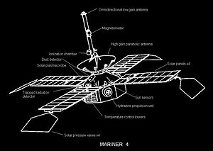 Mariner4 diagrama.jpg