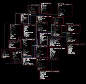 Metal Genealogy.jpg