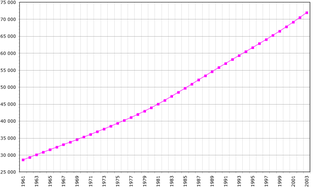 Egypt demography.png