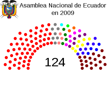 Elecciones legislativas de Ecuador de 2009