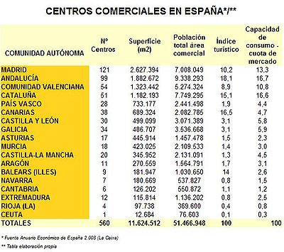 Centros comerciales España.jpg
