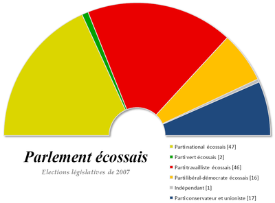 Ecosse-parlement-2007.png