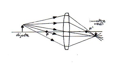 Formación de la imagen en una lente biconvexa con el objetivo situado delante el focus F.