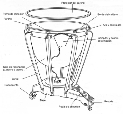 Timbal partes.png