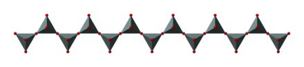 Silicate-chain-3D-polyhedra.png