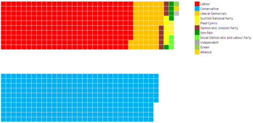 Election2010Parliament.png