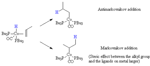 Etapa de inserción migatoria del propileno por un complejo bis-tributilfosfina de carbonilcobalto