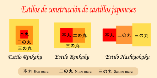 Estilos de construcción de los castillos en Japón.