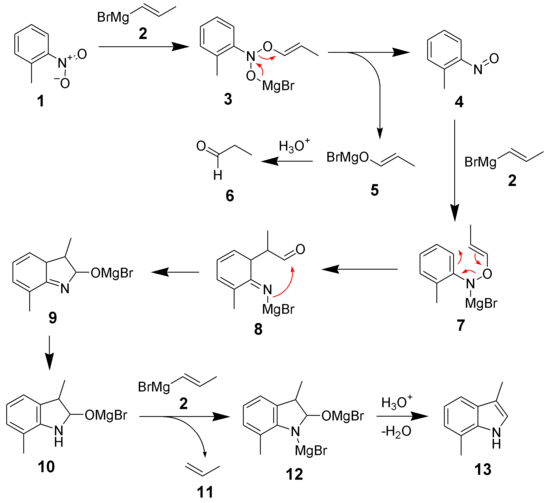 The mechanism of the Bartoli indole synthesis