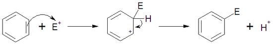 Representación genérica de una sustitución electrófila aromática