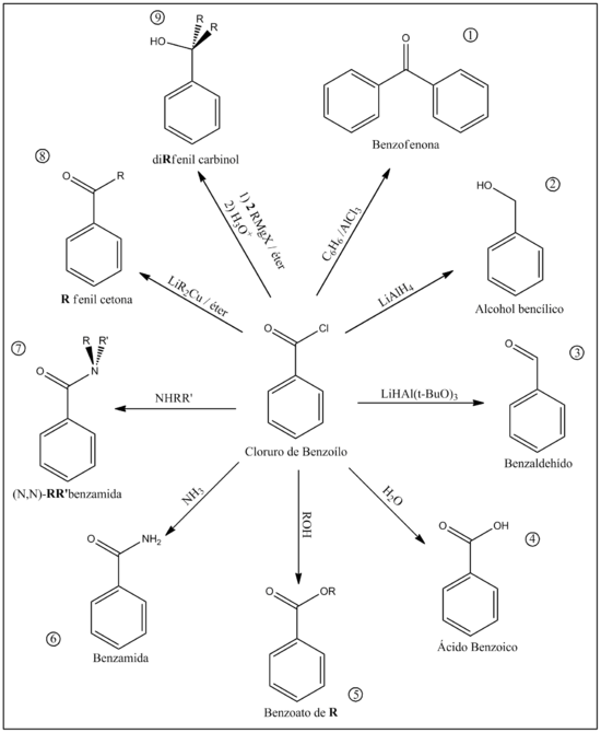 Reacciones cloruro de benzoílo.png
