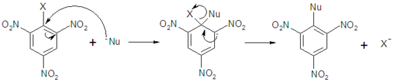 Ejemplo de sustitución nucleófila aromática
