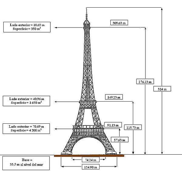 Dimensiones Torre Eiffel español.JPG