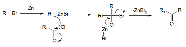 The Blaise ketone synthesis