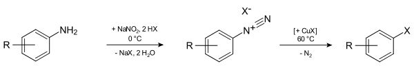 Reacción de Sandmeyer con haluros cuprosos