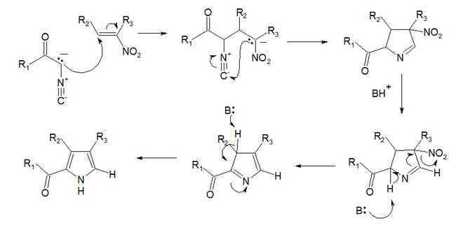 Barton-Zard mechanism.png