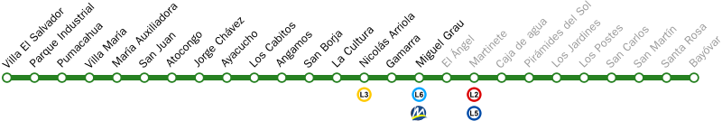 Lima Metro Line 1 Project Process Map.svg