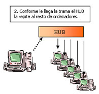 HUB 2.jpg