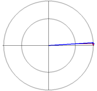 Parametric ellipse.gif